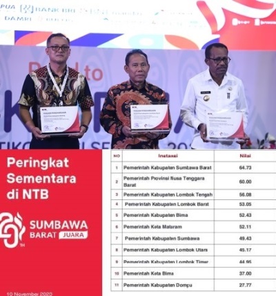 Pencegahan Korupsi MCP, Bupati KSB Raih Penghargaan Dari KPK